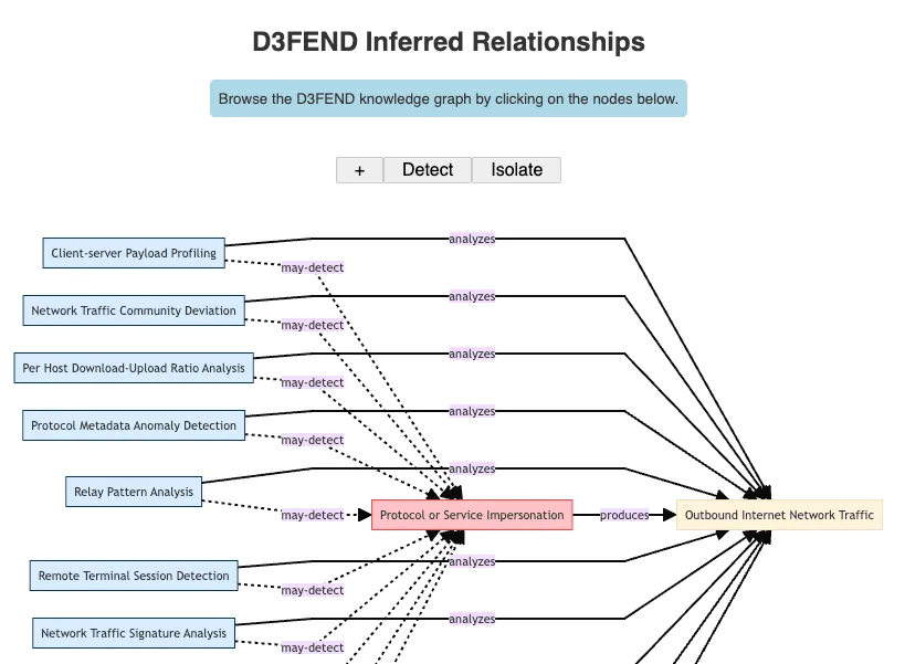 InferredRelationships