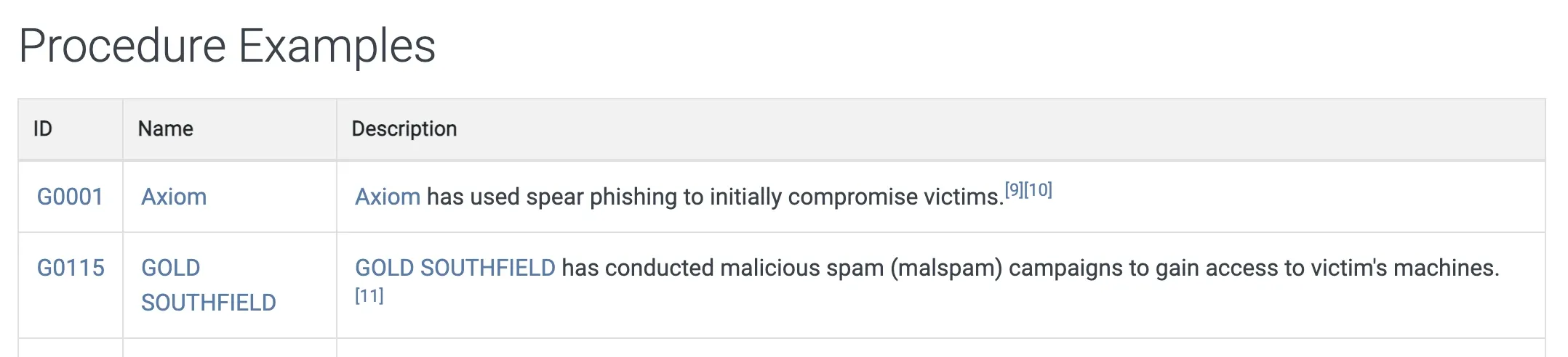 procedureExamples