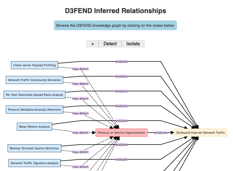 InferredRelationships